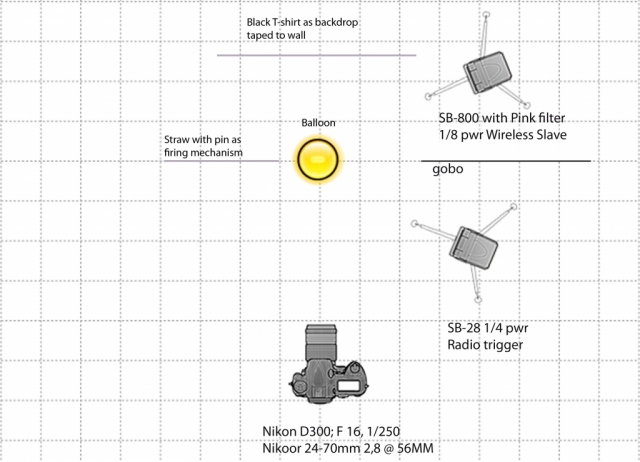 lighting-diagram-exploding-balloon